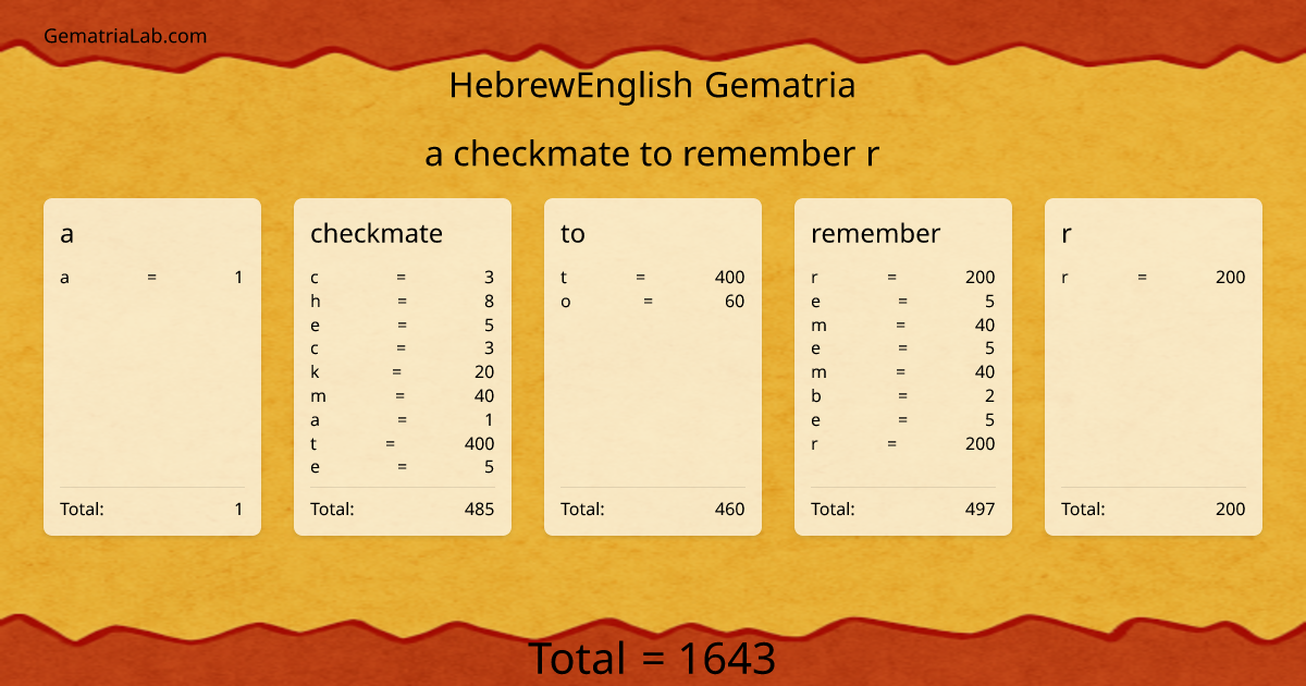 a checkmate to remember r in hebrewEnglish Gematria